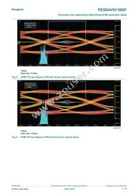 PESD4V0Y1BSFYL Datasheet Page 7