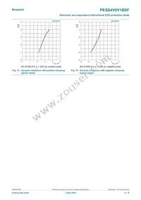 PESD4V0Y1BSFYL Datasheet Page 9