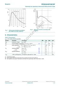 PESD4V0Z1BCSFYL Datasheet Page 3