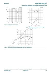 PESD4V0Z1BCSFYL Datasheet Page 4