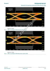 PESD4V0Z1BCSFYL Datasheet Page 6