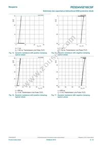 PESD4V0Z1BCSFYL Datasheet Page 9