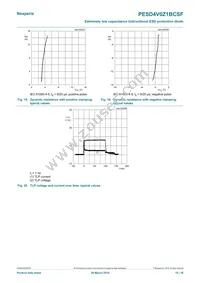 PESD4V0Z1BCSFYL Datasheet Page 10