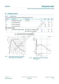 PESD5V0C1BSFYL Datasheet Page 3