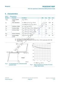 PESD5V0C1BSFYL Datasheet Page 4