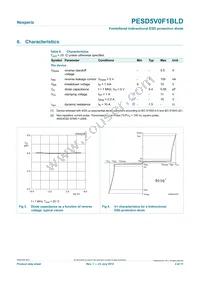 PESD5V0F1BLD Datasheet Page 4