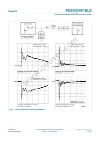 PESD5V0F1BLD Datasheet Page 5