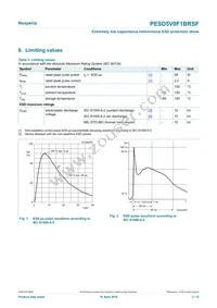 PESD5V0F1BRSFYL Datasheet Page 3