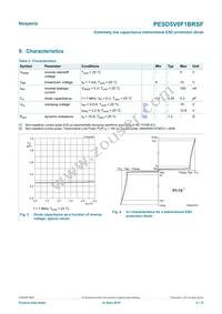 PESD5V0F1BRSFYL Datasheet Page 4