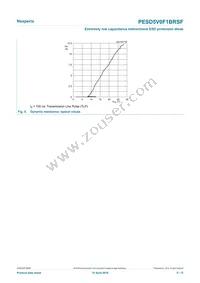 PESD5V0F1BRSFYL Datasheet Page 5