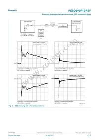 PESD5V0F1BRSFYL Datasheet Page 6