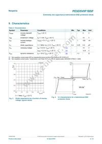 PESD5V0F1BSF Datasheet Page 4