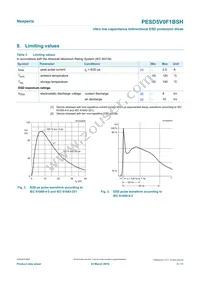 PESD5V0F1BSHYL Datasheet Page 3