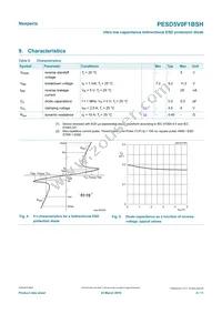 PESD5V0F1BSHYL Datasheet Page 4