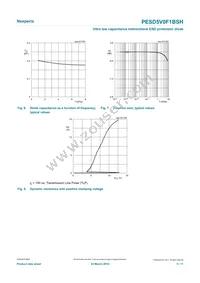 PESD5V0F1BSHYL Datasheet Page 5