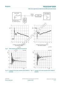 PESD5V0F1BSHYL Datasheet Page 6