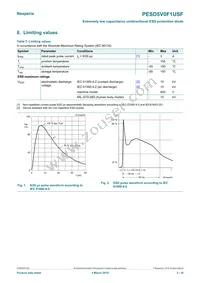 PESD5V0F1USF Datasheet Page 3