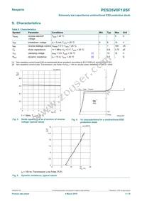 PESD5V0F1USF Datasheet Page 4