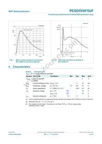 PESD5V0F5UF Datasheet Page 5