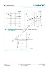 PESD5V0F5UF Datasheet Page 6