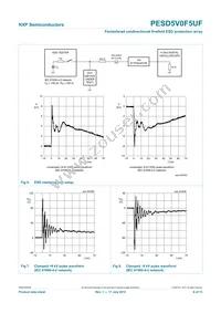 PESD5V0F5UF Datasheet Page 7