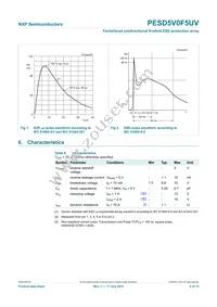 PESD5V0F5UV Datasheet Page 5