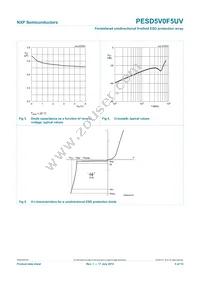 PESD5V0F5UV Datasheet Page 6