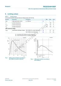 PESD5V0H1BSFYL Datasheet Page 3