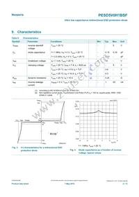 PESD5V0H1BSFYL Datasheet Page 4