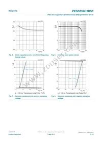 PESD5V0H1BSFYL Datasheet Page 5