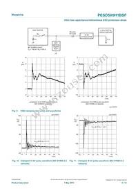 PESD5V0H1BSFYL Datasheet Page 6