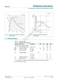 PESD5V0L1UL Datasheet Page 4