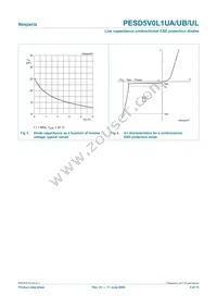 PESD5V0L1UL Datasheet Page 5