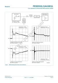 PESD5V0L1UL Datasheet Page 6