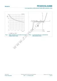 PESD5V0L2UMB Datasheet Page 5