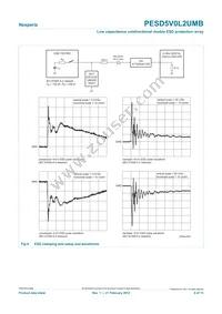 PESD5V0L2UMB Datasheet Page 6