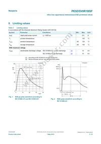 PESD5V0R1BSFYL Datasheet Page 3