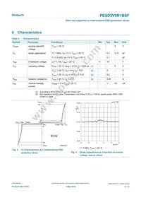 PESD5V0R1BSFYL Datasheet Page 4