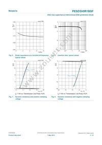 PESD5V0R1BSFYL Datasheet Page 5