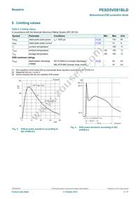 PESD5V0S1BLD Datasheet Page 3