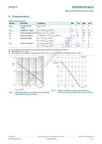 PESD5V0S1BLD Datasheet Page 4