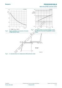 PESD5V0S1BLD Datasheet Page 5