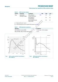 PESD5V0S1BSF Datasheet Page 3