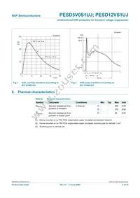 PESD5V0S1UJF Datasheet Page 5