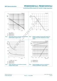 PESD5V0S1UJF Datasheet Page 7