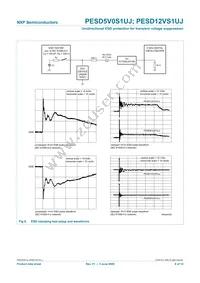 PESD5V0S1UJF Datasheet Page 9