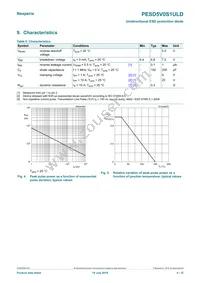 PESD5V0S1ULD Datasheet Page 4