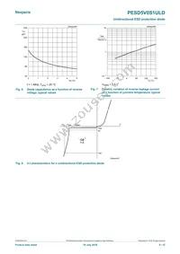 PESD5V0S1ULD Datasheet Page 5