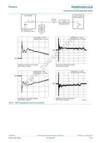 PESD5V0S1ULD Datasheet Page 6