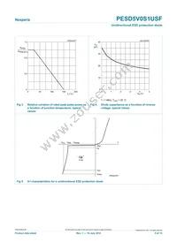 PESD5V0S1USF Datasheet Page 5